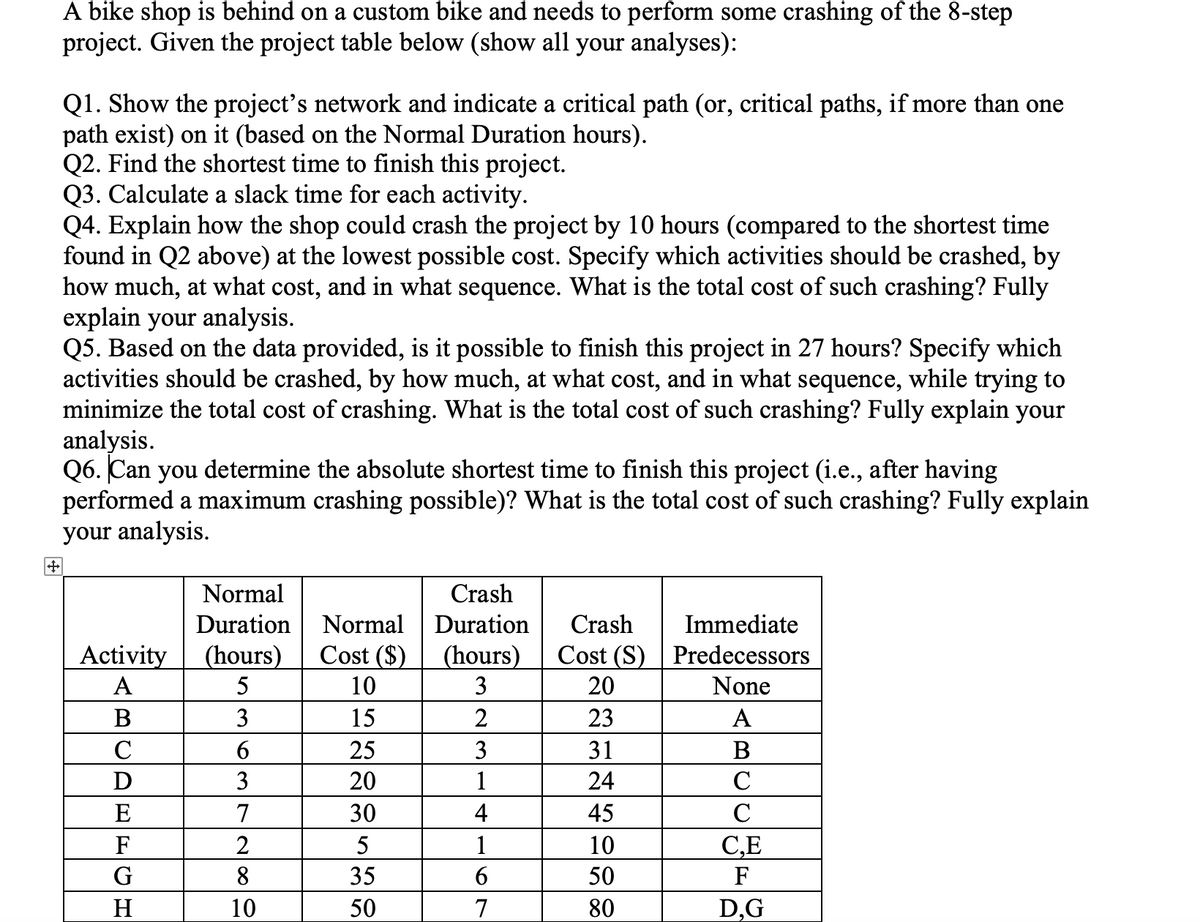 A bike shop is behind on a custom bike and needs to perform some crashing of the 8-step
project. Given the project table below (show all your analyses):
Q1. Show the project's network and indicate a critical path (or, critical paths, if more than one
path exist) on it (based on the Normal Duration hours).
Q2. Find the shortest time to finish this project.
Q3. Calculate a slack time for each activity.
Q4. Explain how the shop could crash the project by 10 hours (compared to the shortest time
found in Q2 above) at the lowest possible cost. Specify which activities should be crashed, by
how much, at what cost, and in what sequence. What is the total cost of such crashing? Fully
explain your analysis.
Q5. Based on the data provided, is it possible to finish this project in 27 hours? Specify which
activities should be crashed, by how much, at what cost, and in what sequence, while trying to
minimize the total cost of crashing. What is the total cost of such crashing? Fully explain your
analysis.
Q6. Can you determine the absolute shortest time to finish this project (i.e., after having
performed a maximum crashing possible)? What is the total cost of such crashing? Fully explain
your analysis.
Normal
Crash
Duration
Normal
Duration
Crash
Immediate
Activity
(hours)
Cost ($)
Cost (S) | Predecessors
(hours)
3
A
5
10
20
None
В
3
15
2
23
А
C
25
3
31
D
3
20
1
24
C
E
7
30
4
45
C
F
5
1
10
СЕ
8.
10
35
50
F
H
50
7
80
D,G
