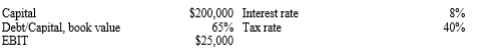 Саpital
Debt/Capital, book value
EBIT
$200,000 Interest rate
65% Tax rate
$25,000
8%
40%
