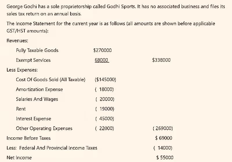 George Godhi has a sole proprietorship called Godhi Sports. It has no associated business and files its
sales tax return on an annual basis.
The Income Statement for the current year is as follows (all amounts are shown before applicable
GST/HST amounts):
Revenues:
Fully Taxable Goods
$270000
Exempt Services
68000
$338000
Less Expenses:
Cost Of Goods Sold (All Taxable)
($145000)
Amortization Expense
( 18000)
Salaries And Wages
( 20000)
Rent
( 19000)
Interest Expense
( 45000)
Other Operating Expenses
( 22000)
( 269000)
Income Before Taxes
$ 69000
Less: Federal And Provincial Income Taxes
( 14000)
Net Income
$ 55000
