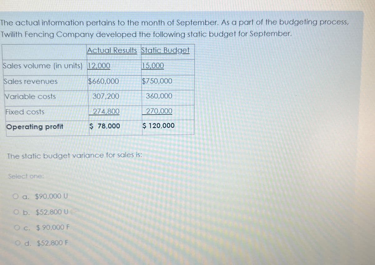 The actual information pertains to the month of September. As a part of the budgeting process,
Twilith Fencing Company developed the following static budget for September.
Sales volume (in units) 12,000
Sales revenues
$660,000
307,200
274,800
$ 78,000
Variable costs
Fixed costs
Operating profit
Actual Results Static Budget
15,000
Select one:
O a. $90,000 U
O b. $52,800 U
O c. $90,000 F
O d. $52,800 F
$750,000
360,000
The static budget variance for sales is:
270,000
$ 120,000