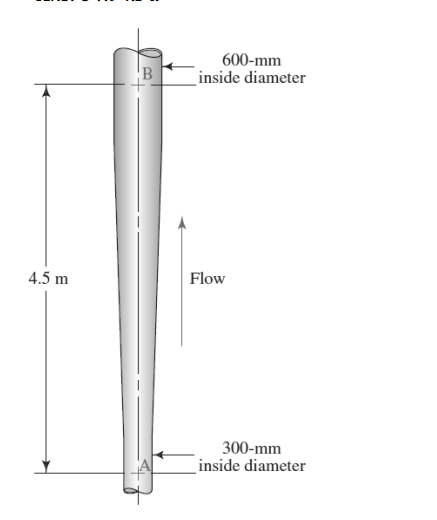 4.5 m
B
600-mm
inside diameter
Flow
300-mm
inside diameter