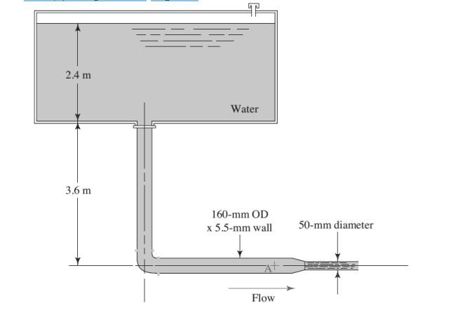 2.4 m
3.6 m
T
Water
160-mm OD
x 5.5-mm wall
Flow
50-mm diameter