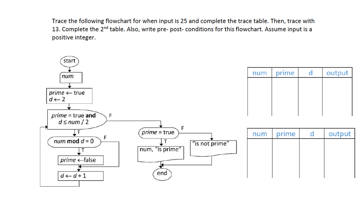 Trace the following flowchart for when input is 25 and complete the trace table. Then, trace with
13. Complete the 2nd table. Also, write pre- post- conditions for this flowchart. Assume input is a
positive integer.
start
num
prime ← true
d← 2
prime = true and
d≤ num / 2
num mod d=0
prime ←false
K
d< d + 1
F
F
prime = true
T
num,
"is prime"
end
F
"is not prime"
num
num
prime d
prime d
output
output