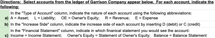 Directions: Select accounts from the ledger of Garrison Company appear below. For each account, indicate the
following:
In the "Type of Account" column, indicate the nature of each account using the following abbreviations:
a) A Asset; L= Liability; OE Owner's Equity; R= Revenue; E Expense
b) In the "Increase Side" column, indicate the increase side of each account by inserting D (debit) or C (credit)
In the "Financial Statement" column, indicate in which finanical statement you would see the account:
c) Income Income Statement; Owner's Equity Statement of Owner's Equity; Balance Balance Statement
