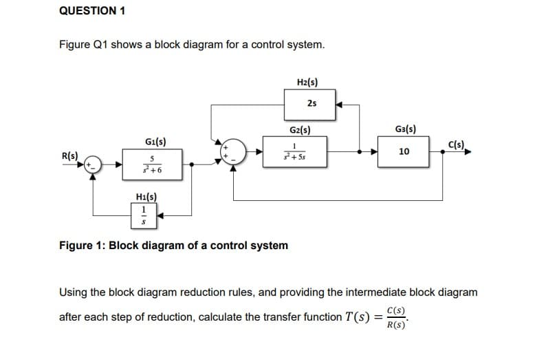 QUESTION 1
Figure Q1 shows a block diagram for a control system.
Hz(s)
25
G2(s)
G3(s)
G1(s)
C(s)
1
10
R(s)
5
ss+
H1(s)
Figure 1: Block diagram of a control system
Using the block diagram reduction rules, and providing the intermediate block diagram
C(s)
R(s)
after each step of reduction, calculate the transfer function T(s)
