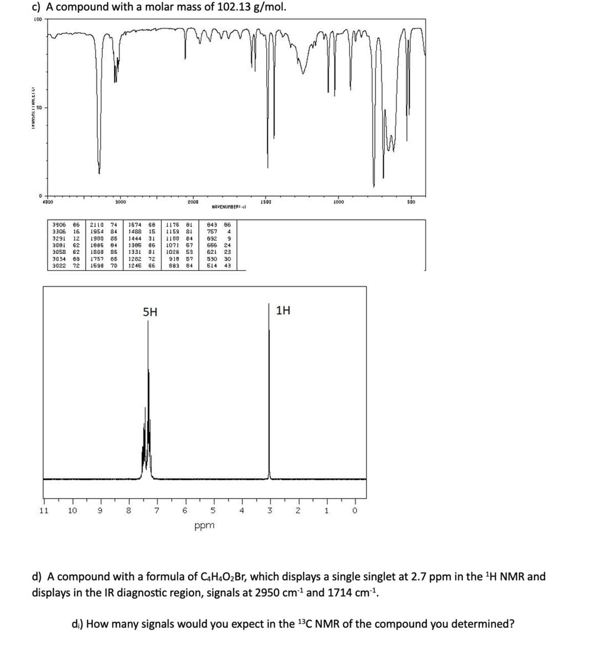 c) A compound with a molar mass of 102.13 g/mol.
LOD
USNHUIרוואר ולו
50
D
4000
11
pum
r T
2110
74 1674
1954 84 1488
1900
1886
62 1808
88 1757
1698
6622NOON
3906 86
3306
3291
3081
3058
6887 LTD
16
12
62
3034
3022 72
10
9
00 00 00 00
3000
JO
125
00
6136
8516126
8
86 1444 31
84 1386
1071 67
86 1331 81 1026 53
86 1282
918 57
883 84
70 1246 66
68 1176 81
15 1159 81
86
72
5H
2000
7
1100 84
10 LD 1 12 00
6
HAVENUMBERI -11
843 86
757
4
692
666
24
621 23
530 30
514 43
9
5
ppm
4
1500
3
1H
N
1
1000
0
500
d) A compound with a formula of C4H4O₂Br, which displays a single singlet at 2.7 ppm in the ¹H NMR and
displays in the IR diagnostic region, signals at 2950 cm¹ and 1714 cm ¹¹.
di) How many signals would you expect in the ¹³C NMR of the compound you determined?