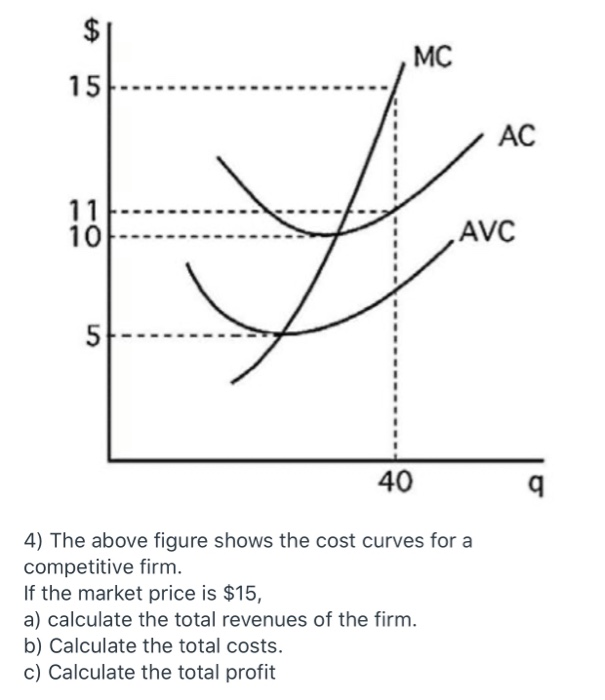 MC
15
AC
11
10
AVC
40
4) The above figure shows the cost curves for a
competitive firm.
If the market price is $15,
a) calculate the total revenues of the firm.
b) Calculate the total costs.
c) Calculate the total profit
%24
