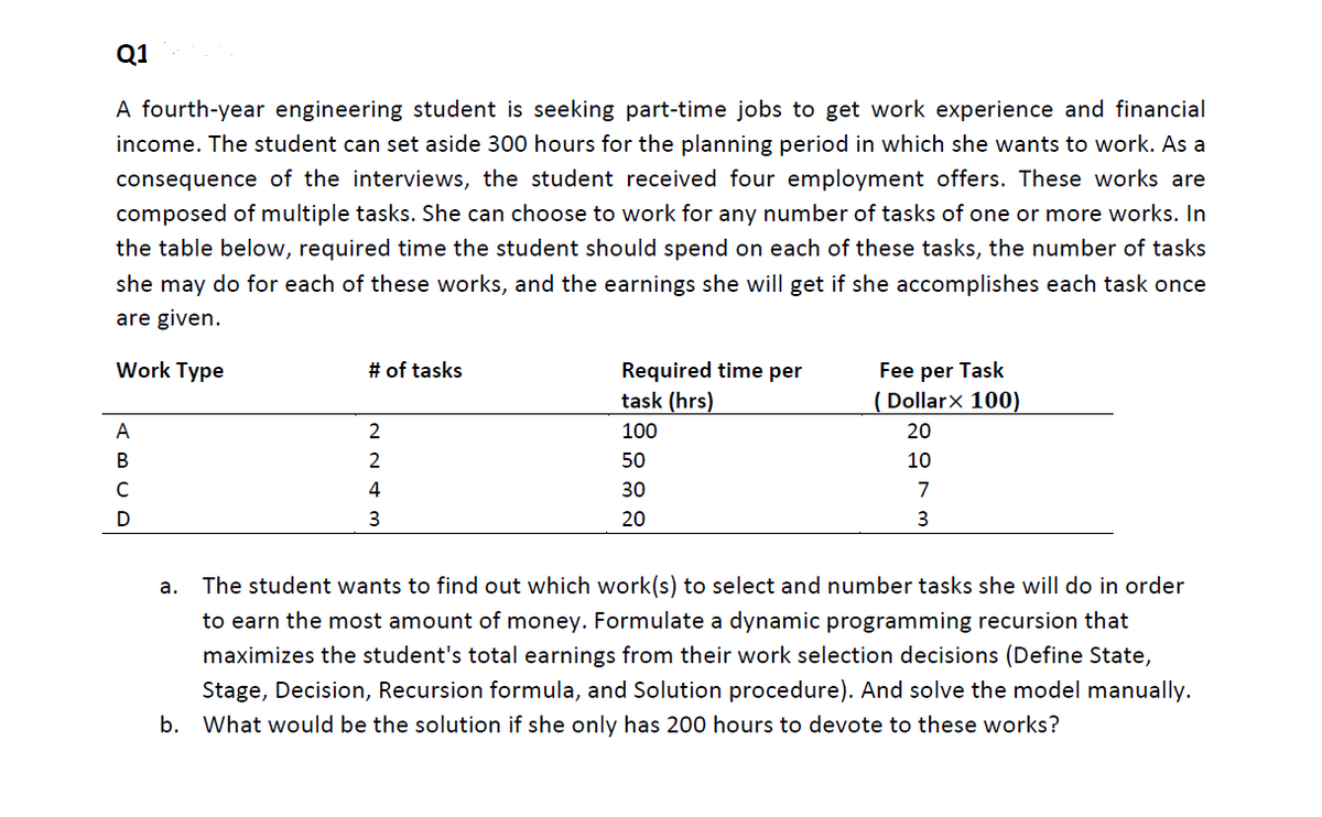 Q1
A fourth-year engineering student is seeking part-time jobs to get work experience and financial
income. The student can set aside 300 hours for the planning period in which she wants to work. As a
consequence of the interviews, the student received four employment offers. These works are
composed of multiple tasks. She can choose to work for any number of tasks of one or more works. In
the table below, required time the student should spend on each of these tasks, the number of tasks
she may do for each of these works, and the earnings she will get if she accomplishes each task once
are given.
Work Type
Required time per
task (hrs)
# of tasks
Fee per Task
( Dollarx 100)
A
100
20
В
2
50
10
4
30
7
3
20
3
а.
The student wants to find out which work(s) to select and number tasks she will do in order
to earn the most amount of money. Formulate a dynamic programming recursion that
maximizes the student's total earnings from their work selection decisions (Define State,
Stage, Decision, Recursion formula, and Solution procedure). And solve the model manually.
b.
What would be the solution if she only has 200 hours to devote to these works?
