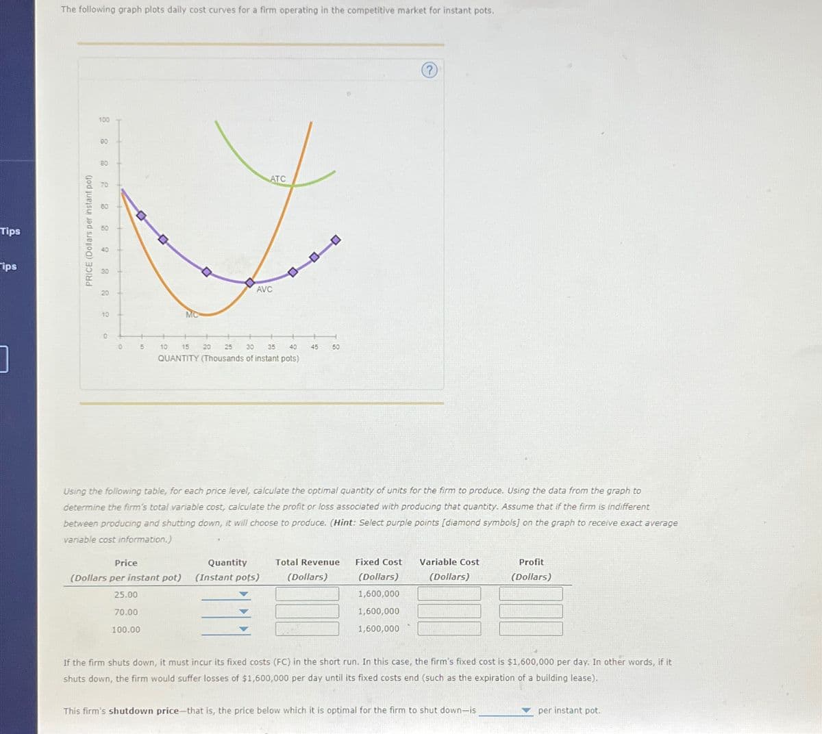 Tips
ips
The following graph plots daily cost curves for a firm operating in the competitive market for instant pots.
100
PRICE (Dollars per instant pot)
8888
2 2 2 2
10
o
ATC
AVC
MC
ㅁㅁ
0
5
10
15
20
25
30
35
40
45
50
QUANTITY (Thousands of instant pots)
Using the following table, for each price level, calculate the optimal quantity of units for the firm to produce. Using the data from the graph to
determine the firm's total variable cost, calculate the profit or loss associated with producing that quantity. Assume that if the firm is indifferent
between producing and shutting down, it will choose to produce. (Hint: Select purple points [diamond symbols] on the graph to receive exact average
variable cost information.)
Price
(Dollars per instant pot)
Quantity
(Instant pots)
Total Revenue
(Dollars)
Fixed Cost
(Dollars)
Variable Cost
(Dollars)
Profit
(Dollars)
25.00
1,600,000
70.00
1,600,000
100.00
1,600,000
If the firm shuts down, it must incur its fixed costs (FC) in the short run. In this case, the firm's fixed cost is $1,600,000 per day. In other words, if it
shuts down, the firm would suffer losses of $1,600,000 per day until its fixed costs end (such as the expiration of a building lease).
This firm's shutdown price-that is, the price below which it is optimal for the firm to shut down-is
per instant pot.