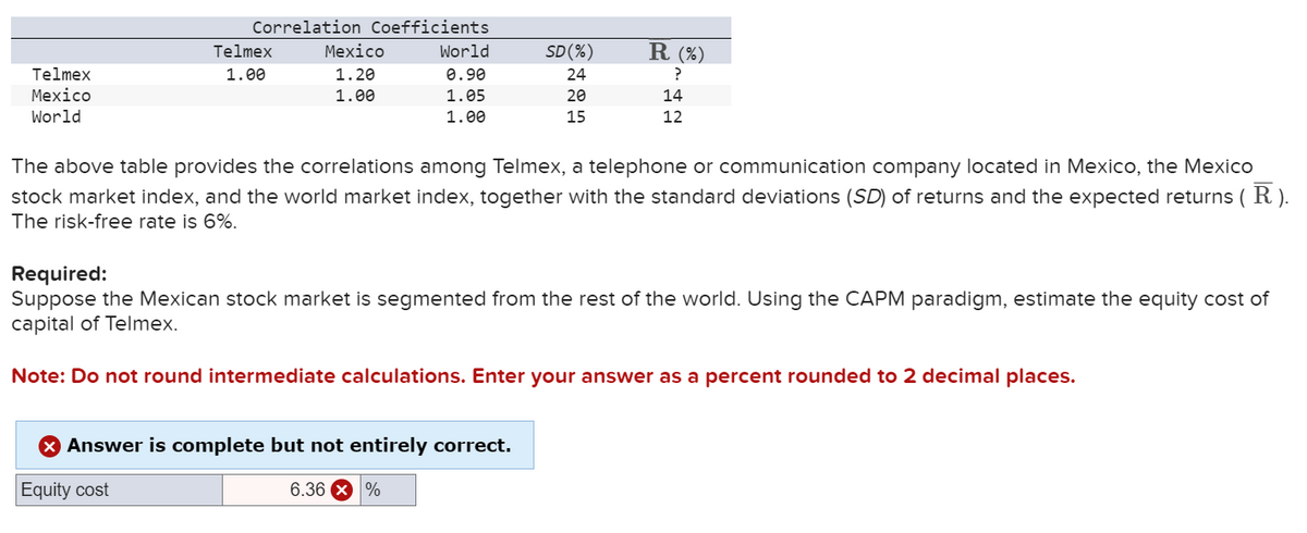 Correlation Coefficients
Telmex
Telmex
Mexico
World
1.00
Mexico
1.20
World
SD(%)
R (%)
0.90
24
?
1.00
1.05
1.00
20
14
15
12
The above table provides the correlations among Telmex, a telephone or communication company located in Mexico, the Mexico
stock market index, and the world market index, together with the standard deviations (SD) of returns and the expected returns (R).
The risk-free rate is 6%.
Required:
Suppose the Mexican stock market is segmented from the rest of the world. Using the CAPM paradigm, estimate the equity cost of
capital of Telmex.
Note: Do not round intermediate calculations. Enter your answer as a percent rounded to 2 decimal places.
Answer is complete but not entirely correct.
Equity cost
6.36 x %