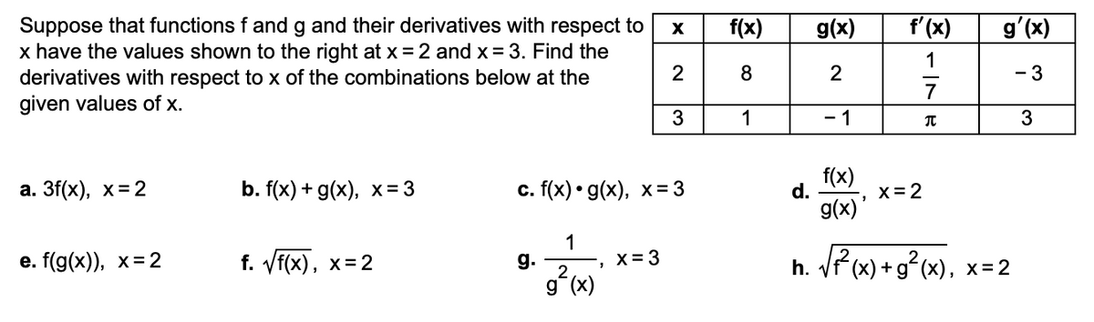 Suppose that functions f and g and their derivatives with respect to
x have the values shown to the right at x = 2 and x = 3. Find the
derivatives with respect to x of the combinations below at the
given values of x.
a. 3f(x), x=2
e. f(g(x)), x=2
b. f(x) + g(x), x= 3
f. √f(x), x = 2
g.
1
2
g² (x)
c. f(x) g(x), x= 3
"
X
x=3
2
3
f(x) g(x)
2
8
1
d.
- 1
f(x)
g(x)'
f'(x)
1
7
T
x=2
g'(x)
- 3
3
h. √r²(x)+g²(x), x=2