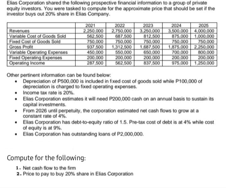 Elias Corporation shared the following prospective financial information to a group of private
equity investors. You were tasked to compute for the approximate price that should be set if the
investor buys out 20% share in Elias Company.
2021
2,250,000
562,500
750,000
937,500
450,000
200,000
287,500
2022
2,750,000
687,500
750,000
1,312,500
550,000
200,000
562,500
2023
3,250,000
812,500
750,000
1,687,500
650,000
200,000
837,500
2025
3,500,000 4,000,000
875,000 1,000,000
750,000
2024
Revenues
Variable Cost of Goods Sold
Fixed Cost of Goods Sold
Gross Profit
Variable Operating Expenses
Fixed Operating Expenses
Operating Income
750,000
1,875,000 2,250,000
800,000
700,000
200,000
200,000
975,000 1,250,000
Other pertinent information can be found below:
• Depreciation of P500,000 is included in fixed cost of goods sold while P100,000 of
depreciation is charged to fixed operating expenses.
• Income tax rate is 20%.
• Elias Corporation estimates it will need P200,000 cash on an annual basis to sustain its
capital investments.
• From 2026 until perpetuity, the corporation estimated net cash flows to grow at a
constant rate of 4%.
• Elias Corporation has debt-to-equity ratio of 1.5. Pre-tax cost of debt is at 4% while cost
of equity is at 9%.
• Elias Corporation has outstanding loans of P2,000,000.
Compute for the following:
1. Net cash flow to the firm
2. Price to pay to buy 20% share in Elias Corporation
