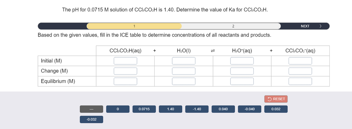 The pH for 0.0715 M solution of CCI:CO:H is 1.40. Determine the value of Ka for CCI:CO:H.
2
NEXT
Based on the given values, fill in the ICE table to determine concentrations of all reactants and products.
CCI:CO:H(aq)
H:O(1)
H:O“(aq)
CCI:CO- (aq)
+
+
Initial (M)
Change (M)
Equilibrium (M)
2 RESET
0.0715
1.40
-1.40
0.040
-0.040
0.032
-0.032
