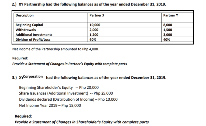 2.) XY Partnership had the following balances as of the year ended December 31, 2019.
Description
Partner X
Partner Y
10,000
8,000
Beginning Capital
Withdrawals
2,000
1,500
Additional Investments
1,200
3,000
Division of Profit/Loss
60%
40%
Net income of the Partnership amounted to Php 4,000.
Required:
Provide a statement of Changes in Partner's Equity with complete parts
3.) xyCorporation had the following balances as of the year ended December 31, 2019.
Beginning Shareholder's Equity -- Php 20,000
Share Issuances (Additional Investment) -- Php 25,000
Dividends declared (Distribution of Income) - Php 10,000
Net Income Year 2019 - Php 15,000
Required:
Provide a Statement of Changes in Shareholder's Equity with complete parts