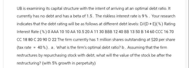 UB is examining its capital structure with the intent of arriving at an optimal debt ratio. It
currently has no debt and has a beta of 1.5. The riskless interest rate is 9%. Your research
indicates that the debt rating will be as follows at different debt levels: D/(D+ E) (%) Rating
Interest Rate (%) 0 AAA 10 10 AA 10.5 20 A 11 30 BBB 12 40 BB 13 50 B 14 60 CCC 16 70
CC 18 80 C 20 90 D 22 The firm currently has 1 million shares outstanding at $20 per share
(tax rate = 40%). a. What is the firm's optimal debt ratio? b. Assuming that the firm
restructures by repurchasing stock with debt, what will the value of the stock be after the
restructuring? (with 5% growth in perpetuity)