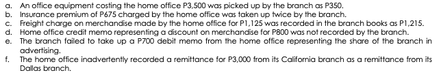 a. An office equipment costing the home office P3,500 was picked up by the branch as P350.
b. Insurance premium of P675 charged by the home office was taken up twice by the branch.
c. Freight charge on merchandise made by the home office for P1,125 was recorded in the branch books as P1,215.
d. Home office credit memo representing a discount on merchandise for P800 was not recorded by the branch.
e. The branch failed to take up a P700 debit memo from the home office representing the share of the branch in
advertising.
f. The home office inadvertently recorded a remittance for P3,000 from its California branch as a remittance from its
Dallas branch.