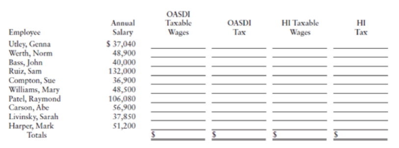 OASDI
Тахable
Wages
HI Tаxаble
Wages
Annual
Salary
$ 37,040
48,900
40,000
132,000
36,900
48,500
106,080
56,900
37,850
51,200
OASDI
Таx
HI
Таx
Employee
Utley, Genna
Werth, Norm
Bass, John
Ruiz, Sam
Compton, Sue
Williams, Mary
Patel, Raymond
Carson, Abe
Livinsky, Sarah
Harper, Mark
Totals
