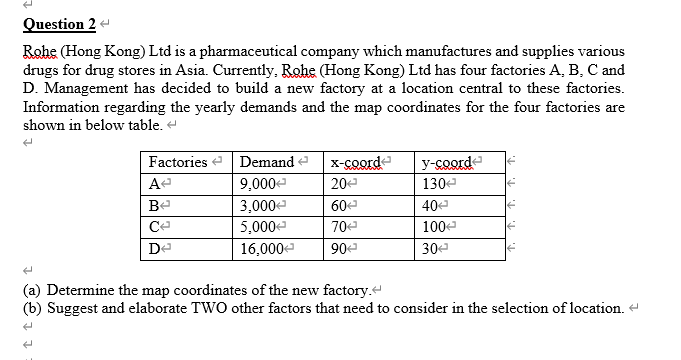 Question 2 -
Rohe (Hong Kong) Ltd is a pharmaceutical company which manufactures and supplies various
drugs for drug stores in Asia. Currently, Rohe (Hong Kong) Ltd has four factories A, B, C and
D. Management has decided to build a new factory at a location central to these factories.
Information regarding the yearly demands and the map coordinates for the four factories are
shown in below table.
Factories e Demand e x-coord-
9,000-
y-coorde
A-
20e
130e
Be
3,000
60-
404
Ce
5,000-
70-
100-
De
16,000-
90
30
(a) Determine the map coordinates of the new factory.
(b) Suggest and elaborate TWO other factors that need to consider in the selection of location. e
