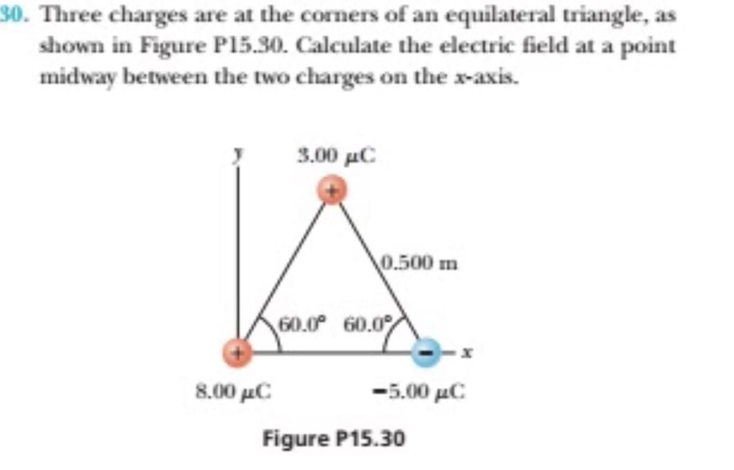 80. Three charges are at the corners of an equilateral triangle, as
shown in Figure P15.30. Calculate the electric field at a point
midway between the two charges on the x-axis.
3.00 μC
0.500 m
60.0° 60.0
8.00 μC
-5.00 μC
Figure P15.30
