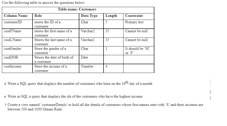 Use the following table to answer the questions below:
Table name: Customers
Column Name
Role
Data Type
Length
Constraint
customerID
stores the ID of a
Char
5
Primary key
customer
custFName
stores the first name of a
Varchar2
35
Cannot be null
customer
custLName
Stores the last name of a
Varchar2
35
Cannot be null
customer
custGender
Store the gender of a
Char
1
It should be M
customer
or 'F'
custDOB
Stores the date of birth of
Date
a customer
custIncome
Store the income of a
Number
customer
d. Write a SQL query that displays the number of customers who born on the 16th day of a month
e. Write in SQL a query that displays the ids of the customers who have the highest income
f. Create a view named 'customerDetails' to hold all the details of customers whose first names start with 'S' and their incomes are
between 500 and 1000 Omani Rials
