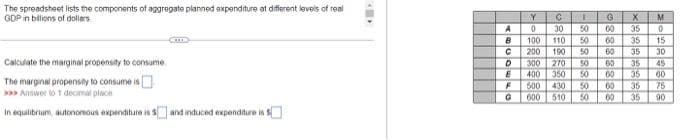 The spreadsheet lists the components of aggregate planned expenditure at different levels of real
GDP in billions of dollars
Calculate the marginal propensity to consume
The marginal propensity to consume is
>>>Answer to 1 decimal place
In equilibrium, autonomous expenditure is 5 and induced expenditure is
A
B
с
D
E
Y
0
100
200 190 50
C
30 50
-1818181RISIRIS
SAME
300 270 50
350 50
400
F 500 430 50
G 600 510 50
G
00 35
35
60 35
110 50 60
THE
▬▬▬▬▬
818181812
plaalala
B
X M
0
15
30
60
60 35 45
60
75
55555
35
60 35
calc
--
M
60 35
S
90