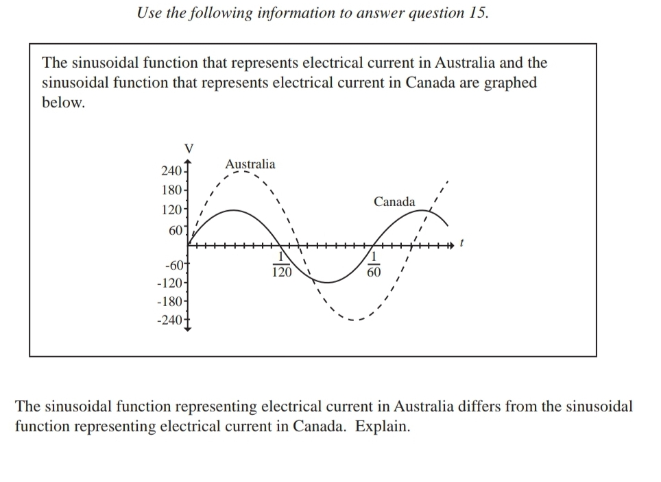 Use the following information to answer question 15.
The sinusoidal function that represents electrical current in Australia and the
sinusoidal function that represents electrical current in Canada are graphed
below.
V
Australia
240
180-
120-
601
Canada
-60+
-120-
-180-
-240f
120
60
The sinusoidal function representing electrical current in Australia differs from the sinusoidal
function representing electrical current in Canada. Explain.
