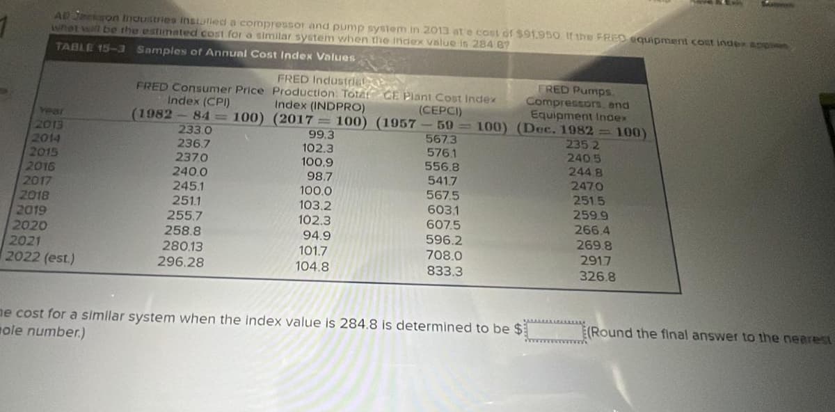 1
AB Jackson Industries installed a compressor and pump system in 2013 at a cost of $91.950 If the FRED equipment cost index appli
What will be the estimated cost for a similar system when the index value in 284 87
TABLE 15-3
Samples of Annual Cost Index Values
FRED Industrial
FRED Consumer Price
Index (CPI)
Production: Total CE Plant Cost Index
Index (INDPRO)
(CEPCI)
FRED Pumps.
Compressors, and
Equipment Index
Year
(1982-84-100) (2017-100) (1957-59-100) (Dec. 1982-100)
2013
233.0
99.3
567.3
235.2
2014
236.7
102.3
576.1
2405
2015
237.0
100.9
556.8
244 B
2016
240.0
98.7
541.7
2470
2017
245.1
100.0
567.5
251.5
2018
251.1
103.2
603.1
259.9
2019
255.7
102.3
607.5
266.4
2020
258.8
94.9
596.2
269.8
2021
280.13
101.7
708.0
291.7
2022 (est.)
296.28
104.8
833.3
326.8
me cost for a similar system when the index value is 284.8 is determined to be $_
mole number.)
(Round the final answer to the nearest