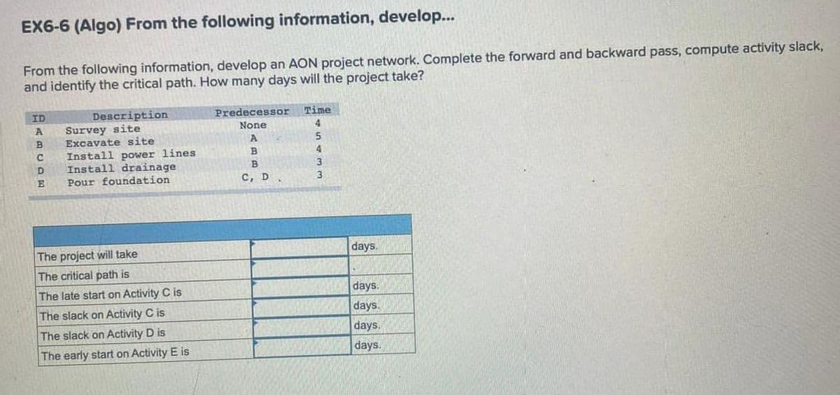 EX6-6 (Algo) From the following information, develop...
From the following information, develop an AON project network. Complete the forward and backward pass, compute activity slack,
and identify the critical path. How many days will the project take?
ID
A Survey site
B
Description
C
Excavate site
Install power lines.
D Install drainage
E Pour foundation
The project will take
The critical path is
The late start on Activity C is
The slack on Activity C is
The slack on Activity D is
The early start on Activity E is
Predecessor
None
A
B
B
C, D.
Time
4
5
4
3
days.
days.
days.
days,
days.