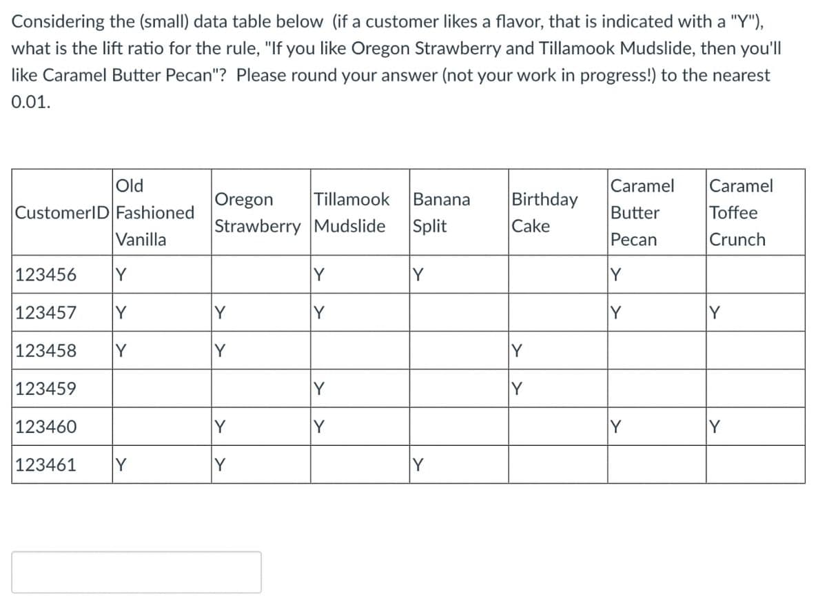Considering the (small) data table below (if a customer likes a flavor, that is indicated with a "Y"),
what is the lift ratio for the rule, "If you like Oregon Strawberry and Tillamook Mudslide, then you'll
like Caramel Butter Pecan"? Please round your answer (not your work in progress!) to the nearest
0.01.
Old
CustomerID Fashioned
Vanilla
123456 Y
123457 Y
123458 Y
123459
123460
123461
Y
Oregon Tillamook Banana
Strawberry Mudslide
Split
Y
Y
Y
Y
Y
Y
Y
Y
Birthday
Cake
Y
Y
Caramel
Butter
Pecan
Y
Y
Caramel
Toffee
Crunch
Y