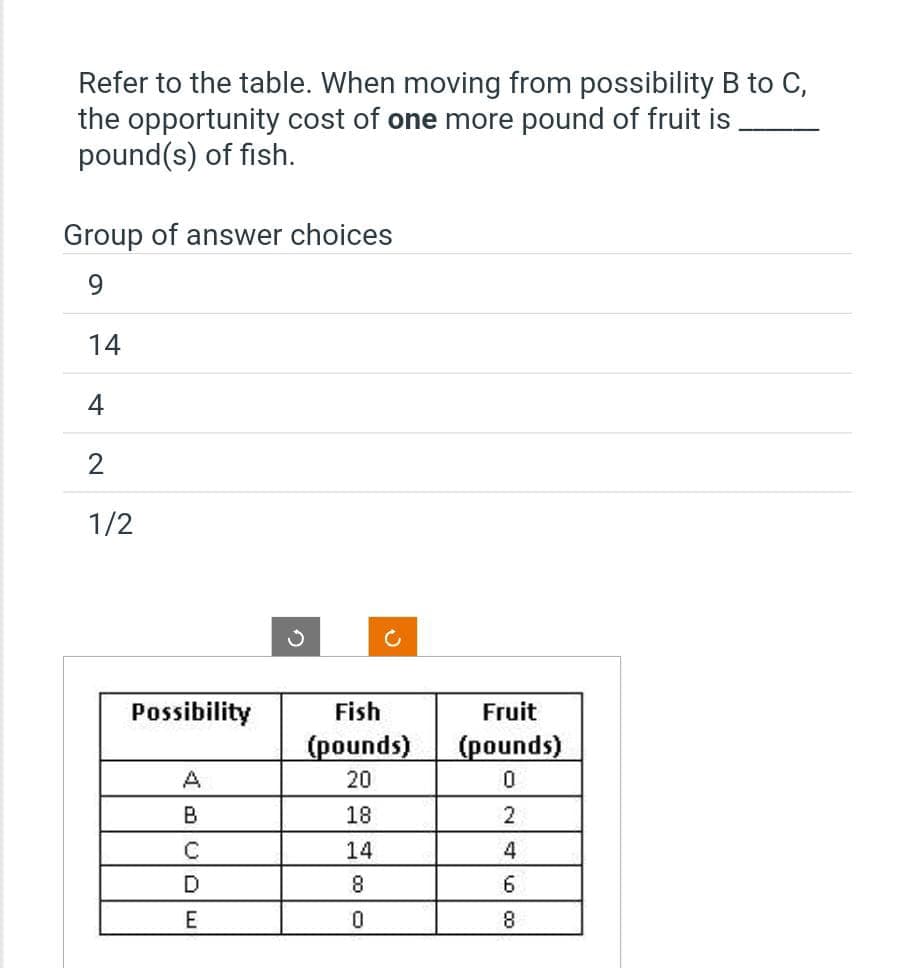 Refer to the table. When moving from possibility B to C,
the opportunity cost of one more pound of fruit is
pound(s) of fish.
Group of answer choices
9
14
4
1/2
Possibility
A
B
с
D
E
Fish
(pounds)
20
18
14
8
0
Fruit
(pounds)
0
2
4
6
8