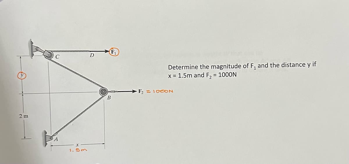 2 m
L
C
1.5m
D
F₁
B
Determine the magnitude of F₁ and the distance y if
x = 1.5m and F₂ = 1000N
F₂ = 100ON