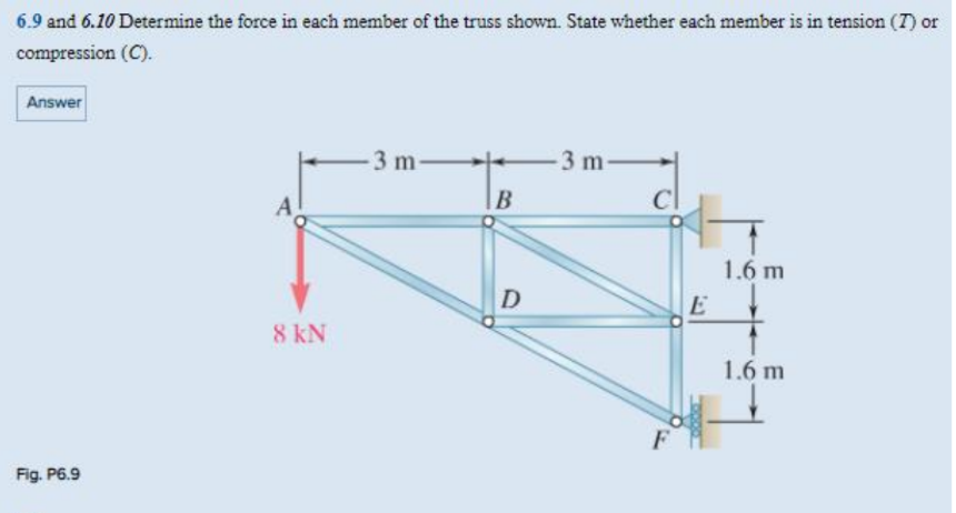 6.9 and 6.10 Determine the force in each member of the truss shown. State whether each member is in tension (7) or
compression (C).
Answer
Fig. P6.9
A
8 kN
3 m-
B
D
3 m-
cl
F
E
1.6 m
1.6 m