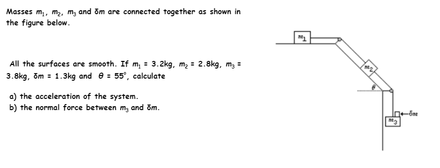 Masses m₂, m₂, m3 and om are connected together as shown in
the figure below.
All the surfaces are smooth. If m₁ = 3.2kg, m₂ = 2.8kg, m3 =
3.8kg, om = 1.3kg and = 55°, calculate
a) the acceleration of the system.
b) the normal force between m3 and ōm.
7²1
7122
In+one
183