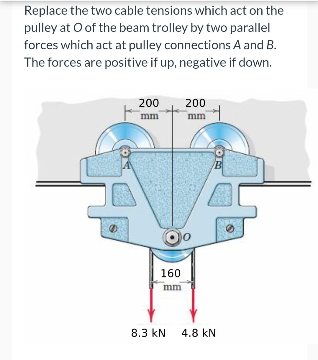 Replace the two cable tensions which act on the
pulley at O of the beam trolley by two parallel
forces which act at pulley connections A and B.
The forces are positive if up, negative if down.
200
mm
160
mm
8.3 KN
200
mm
BO
/B
4.8 KN