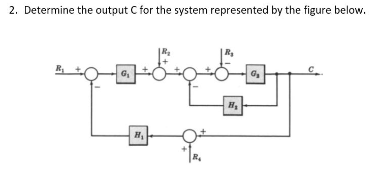 2. Determine the output C for the system represented by the figure below.
R₁
G₁
H₁
R₂
R₁
R₂
H₂
G₂