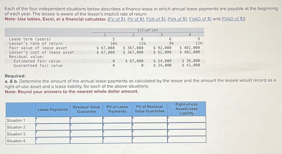 Each of the four independent situations below describes a finance lease in which annual lease payments are payable at the beginning
of each year. The lessee is aware of the lessor's implicit rate of return.
Note: Use tables, Excel, or a financial calculator. (FV of $1, PV of $1, FVA of $1, PVA of $1, FVAD of $1 and PVAD of $1)
Situation
1
2
3
4
Lease term (years)
Lessor's rate of return.
5
10%
8
11%
6
9
9%
12%
Fair value of lease asset
$ 67,000
$ 367,000
$ 92,000
Lessor's cost of lease asset
$ 67,000
$ 367,000
$ 62,000
$ 482,000
$ 482,000
Residual value:
Estimated fair value
Guaranteed fair value
0
$ 67,000
$ 24,000
$ 36,000
0
0
$ 24,000
$ 41,000
Required:
a. & b. Determine the amount of the annual lease payments as calculated by the lessor and the amount the lessee would record as a
right-of-use asset and a lease liability, for each of the above situations.
Note: Round your answers to the nearest whole dollar amount.
Lease Payments
Residual Value PV of Lease
Guarantee
Payments
PV of Residual
Value Guarantee
Right-of-use
Asset/Lease
Liability
Situation 1
Situation 2
Situation 3
Situation 4