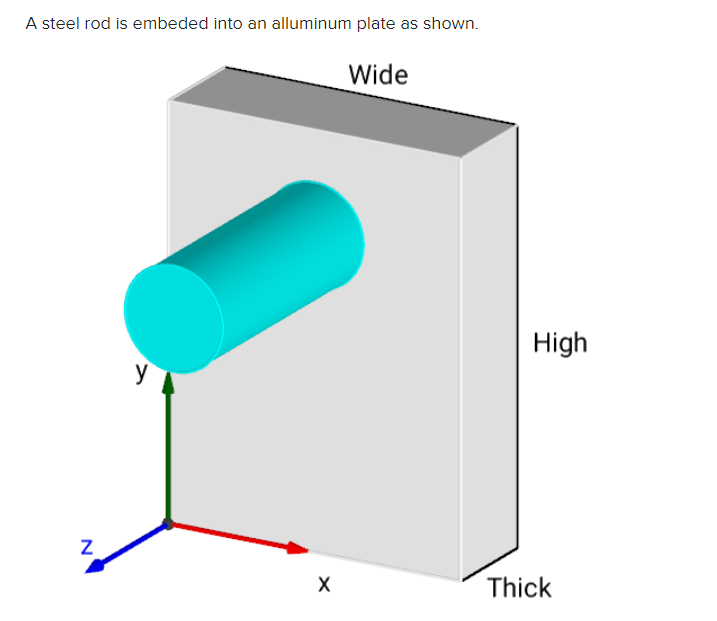 A steel rod is embeded into an alluminum plate as shown.
Z
y
X
Wide
High
Thick