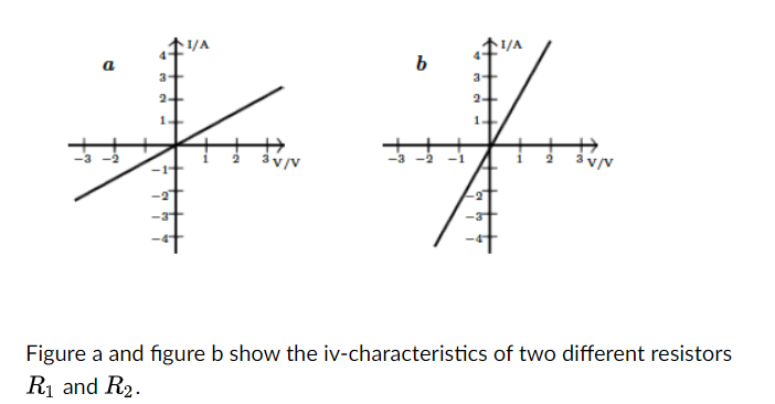 1/A
3+
2+
f
3V/
b
3
2+
1+
1/A
Figure a and figure b show the iv-characteristics of two different resistors
R₁ and R₂.