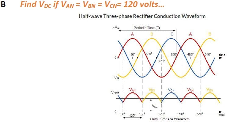 Find VDc if VAN = VBN = VCN= 120 volts...
Half-wave Three-phase Rectifier Conduction Waveform
Periodic Time (T)
A
B
180
360
90°
450
540
time
270
VAN
VeN
VAN
VEN
Voc
Vrc
30
120
150
270
390
510°
time
Output Voltage Waveform
B
