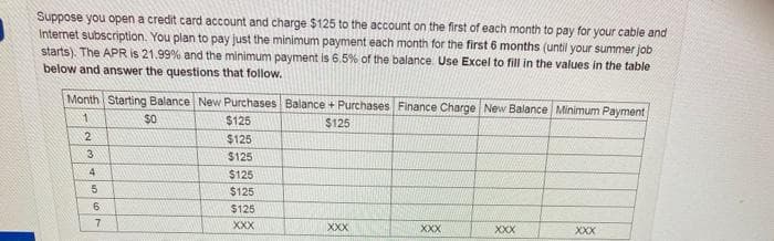 Suppose you open a credit card account and charge $125 to the account on the first of each month to pay for your cable and
Internet subscription. You plan to pay just the minimum payment each month for the first 6 months (until your summer job
starts). The APR is 21.99% and the minimum payment is 6.5% of the balance. Use Excel to fill in the values in the table
below and answer the questions that follow.
Month Starting Balance New Purchases Balance + Purchases Finance Charge New Balance Minimum Payment
$125
$125
2
$125
3.
$125
4
$125
$125
6.
$125
XXX
XXX
XXX
XXX
XXX
