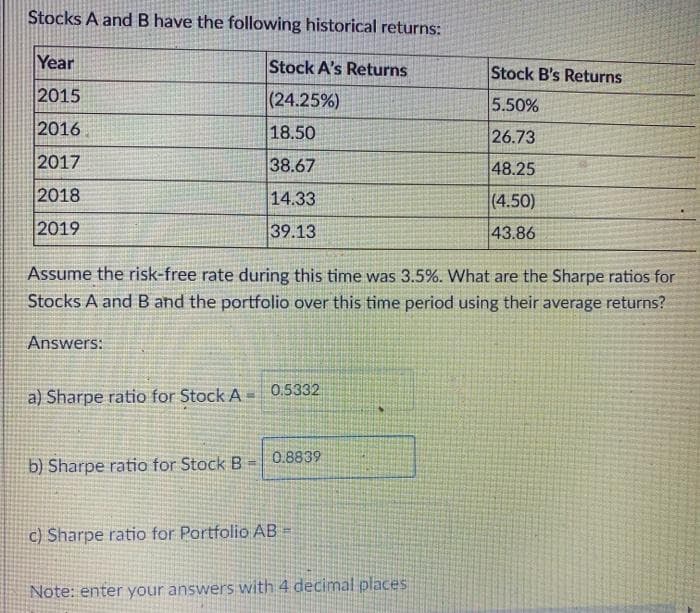 Stocks A and B have the following historical returns:
Stock A's Returns
(24.25%)
18.50
38.67
14.33
39.13
Year
2015
2016
2017
2018
2019
Assume the risk-free rate during this time was 3.5%. What are the Sharpe ratios for
Stocks A and B and the portfolio over this time period using their average returns?
Answers:
a) Sharpe ratio for Stock A
b) Sharpe ratio for Stock B
0.5332
0.8839
c) Sharpe ratio for Portfolio AB
Stock B's Returns
5.50%
26.73
48.25
(4.50)
43.86
Note: enter your answers with 4 decimal places