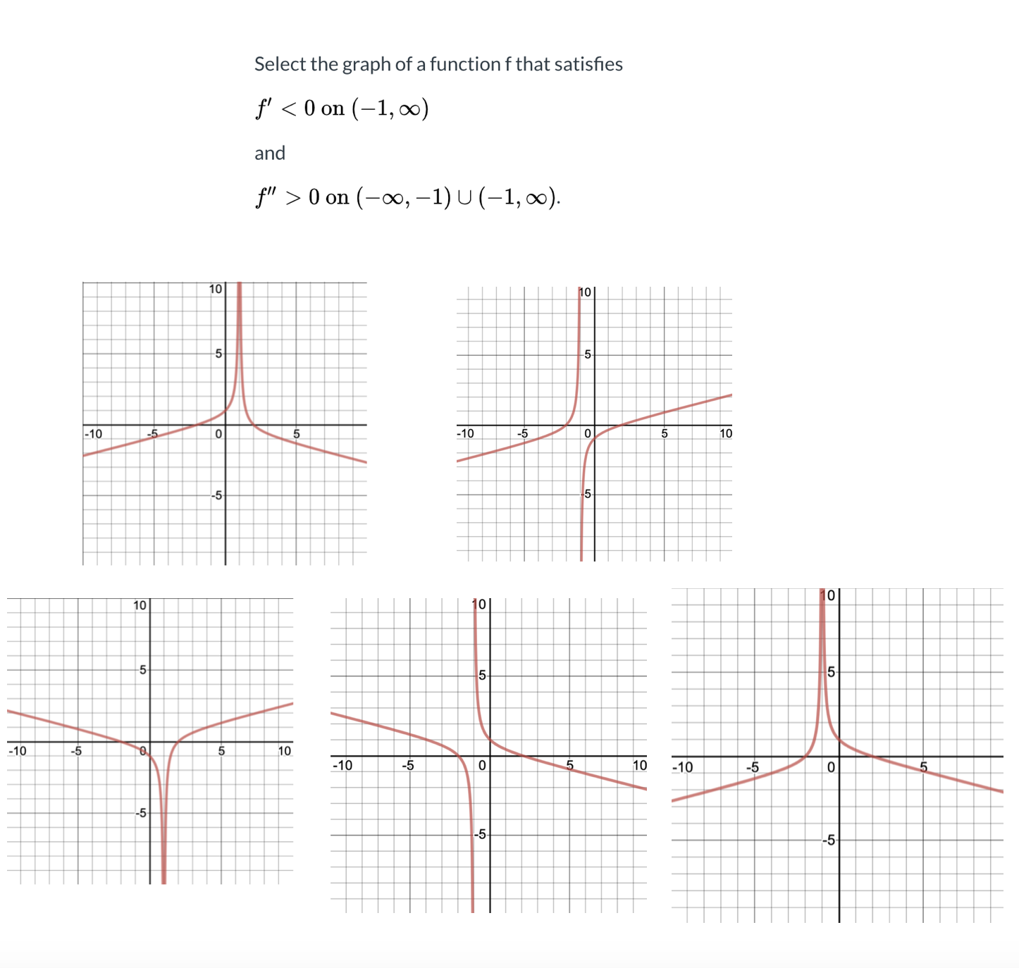Select the graph of a function f that satisfies
f' < 0 on (-1, ∞)
and
f" > 0 on (-0, -1)U(-1, 0).
