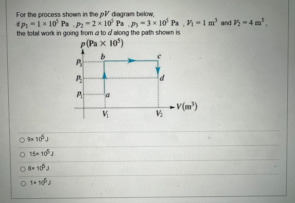 For the process shown in the pV diagram below,
3
if p₁ = 1 x 105 Pa P2 = 2 × 105 Pa P3 = 3 × 105 Pa, V₁ = 1 m³ and V₂ = 4 m³,
the total work in going from a to d along the path shown is
p (Pa x 105)
b
○ 9x 105 J
O 15x 105 J
O 8x 105 J
O 1x 105 J
P₁
P₂
P₁
a
V₁₂
C
d
V₂
► V(m³)