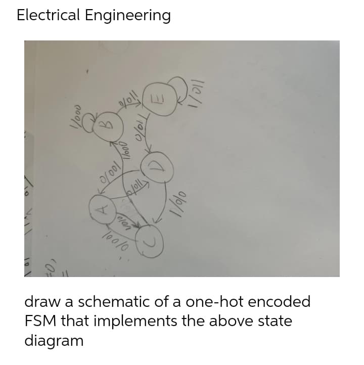 Electrical Engineering
T0010
FSM that implements the above state
diagram
draw a schematic of a one-hot encoded
110/1
T00/0
B.
