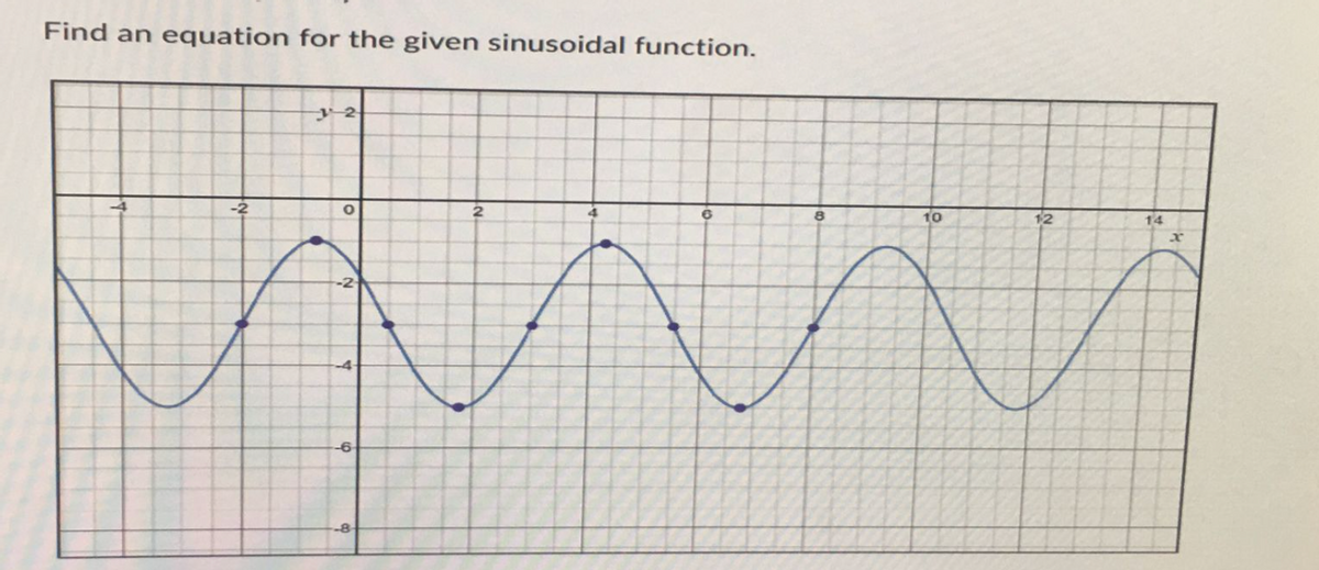 Find an equation for the given sinusoidal function.
-2
121
O
-2
-6
2
6
8
10
12
14
x