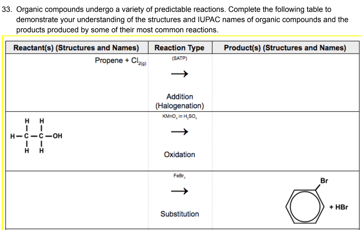 33. Organic compounds undergo a variety of predictable reactions. Complete the following table to
demonstrate your understanding of the structures and IUPAC names of organic compounds and the
products produced by some of their most common reactions.
Reactant(s) (Structures and Names)
Propene + Cl2g)
Reaction Type
Product(s) (Structures and Names)
(SATP)
Addition
(Halogenation)
KMNO, in H,SO,
нн
H-C-C-OH
Oxidation
FeBr,
Br
+ HBr
Substitution
