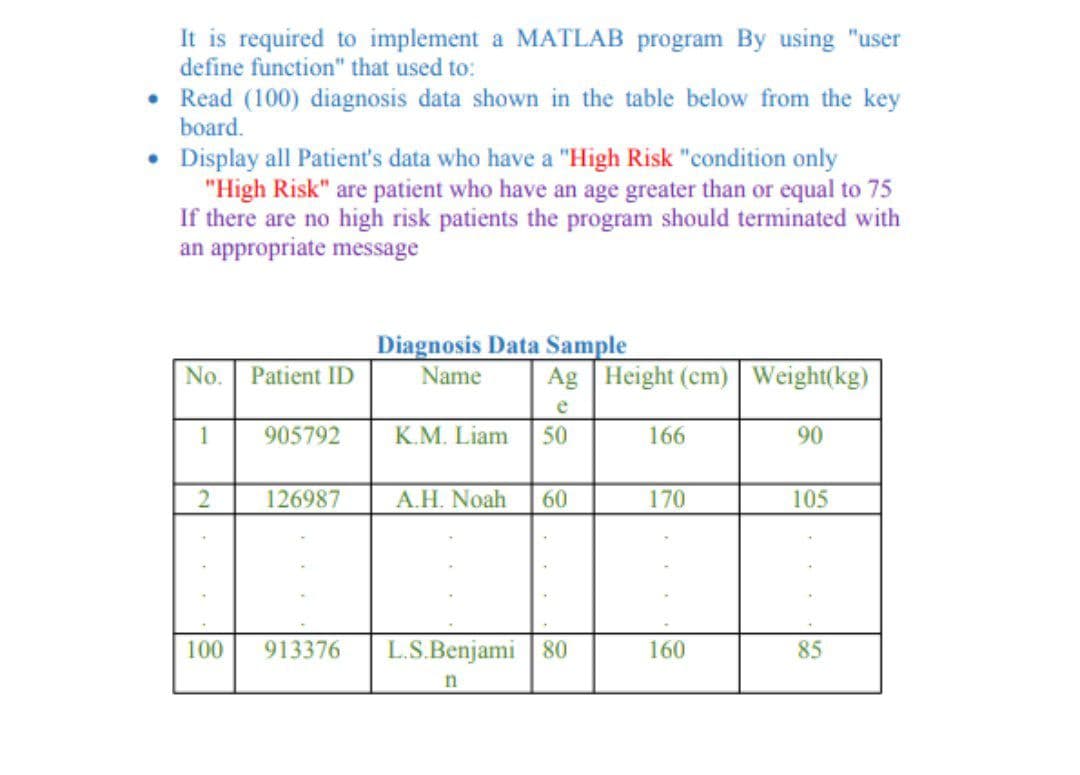 It is required to implement a MATLAB program By using "user
define function" that used to:
• Read (100) diagnosis data shown in the table below from the key
board.
• Display all Patient's data who have a "High Risk "condition only
"High Risk" are patient who have an age greater than or equal to 75
If there are no high risk patients the program should terminated with
an appropriate message
Diagnosis Data Sample
No.
Patient ID
Name
Ag Height (cm) Weight(kg)
e
1
905792
K.M. Liam
50
166
90
126987
A.H. Noah
60
170
105
100
913376
L.S.Benjami 80
160
85

