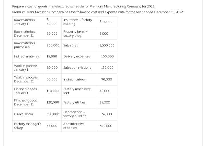 Prepare a cost of goods manufactured schedule for Premium Manufacturing Company for 2022.
Premium Manufacturing Company has the following cost and expense data for the year ended December 31, 2022:
$ 14,000
Raw materials,
January 1
Raw materials,
December 31
Raw materials
purchased
Indirect materials
Work in process,
January 1
Work in process,
December 31
Finished goods,
January 1
Finished goods,
December 31
Direct labour
Factory manager's
salary
$
30,000
20,000
205,000 Sales (net)
80,000
15,000 Delivery expenses
Insurance - factory
building
110,000.
Property taxes -
factory bldg.
50,000 Indirect Labour
350,000
35,000
Sales commissions
120,000 Factory utilities
Factory machinery
rent
Depreciation -
factory building
Administrative
expenses
6,000
1,500,000
100,000
150,000
90,000
40,000
65,000
24,000
300,000