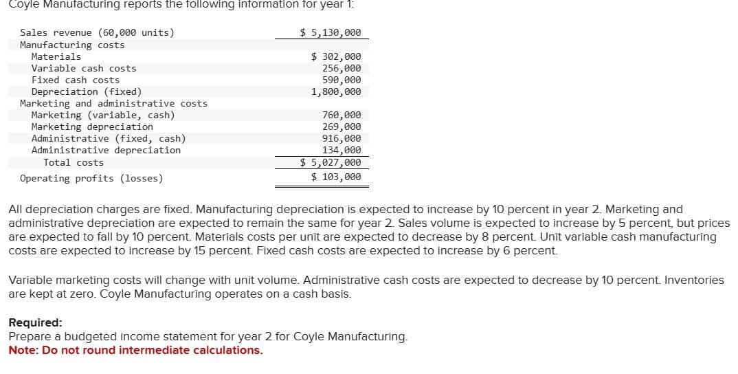 Coyle Manufacturing reports the following information for year 1:
Sales revenue (60,000 units)
$ 5,130,000
Manufacturing costs
Materials
$ 302,000
256,000
Variable cash costs
Fixed cash costs.
Depreciation (fixed)
590,000
1,800,000
Marketing and administrative costs
Marketing (variable, cash)
Marketing depreciation
Administrative (fixed, cash)
Administrative depreciation
Total costs
Operating profits (losses)
760,000
269,000
916,000
134,000
$ 5,027,000
$ 103,000
All depreciation charges are fixed. Manufacturing depreciation is expected to increase by 10 percent in year 2. Marketing and
administrative depreciation are expected to remain the same for year 2. Sales volume is expected to increase by 5 percent, but prices
are expected to fall by 10 percent. Materials costs per unit are expected to decrease by 8 percent. Unit variable cash manufacturing
costs are expected to increase by 15 percent. Fixed cash costs are expected to increase by 6 percent.
Variable marketing costs will change with unit volume. Administrative cash costs are expected to decrease by 10 percent. Inventories
are kept at zero. Coyle Manufacturing operates on a cash basis.
Required:
Prepare a budgeted income statement for year 2 for Coyle Manufacturing.
Note: Do not round intermediate calculations.