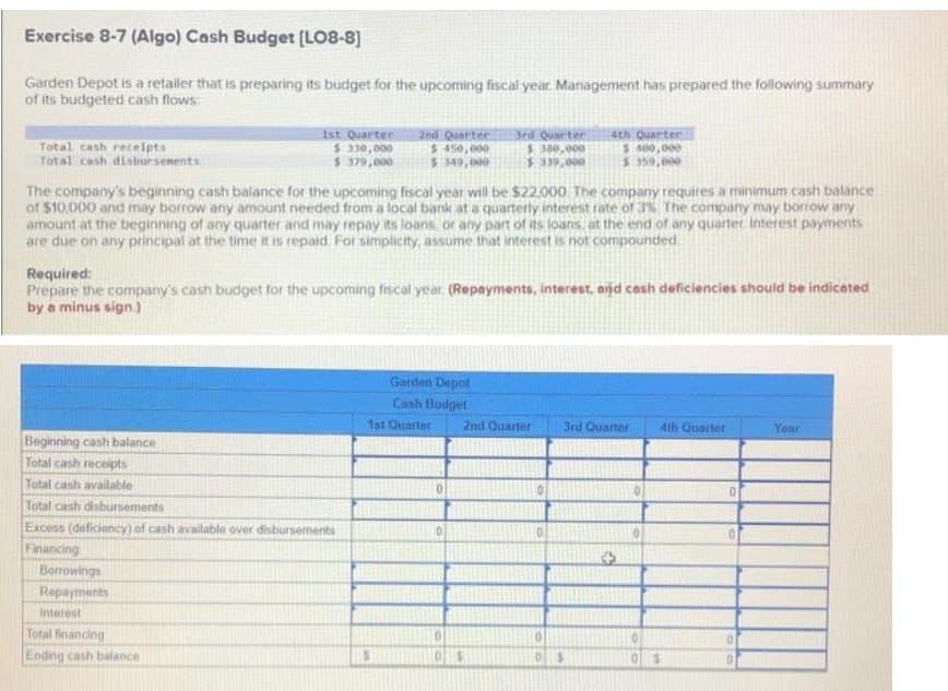 Exercise 8-7 (Algo) Cash Budget [LO8-8]
Garden Depot is a retailer that is preparing its budget for the upcoming fiscal year. Management has prepared the following summary
of its budgeted cash flows:
Total cash receipts
Total cash disbursements
1st Quarter
$ 330,000
$ 379,000
Beginning cash balance
Total cash receipts
Total cash available
Total cash disbursements
Excess (deficiency) of cash available over disbursements
Financing
Borrowings
Repayments
Interest
2nd Quarter
$ 450,000
$ 349,000
The company's beginning cash balance for the upcoming fiscal year will be $22,000. The company requires a minimum cash balance
of $10,000 and may borrow any amount needed from a local bank at a quarterly interest rate of 3% The company may borrow any
amount at the beginning of any quarter and may repay its loans, or any part of its loans, at the end of any quarter. Interest payments
are due on any principal at the time it is repaid. For simplicity, assume that interest is not compounded
Total financing
Ending cash balance
Required:
Prepare the company's cash budget for the upcoming fiscal year. (Repayments, interest, and cash deficiencies should be indicated
by a minus sign.)
3rd Quarter
$ 380,000
$339,000
Garden Depot
Cash Budget
1st Quarter
4th Quarter
$ 400,000
$ 359,0
2nd Quarter
3rd Quarter 4th Quarter
0
0$
05
0
Year